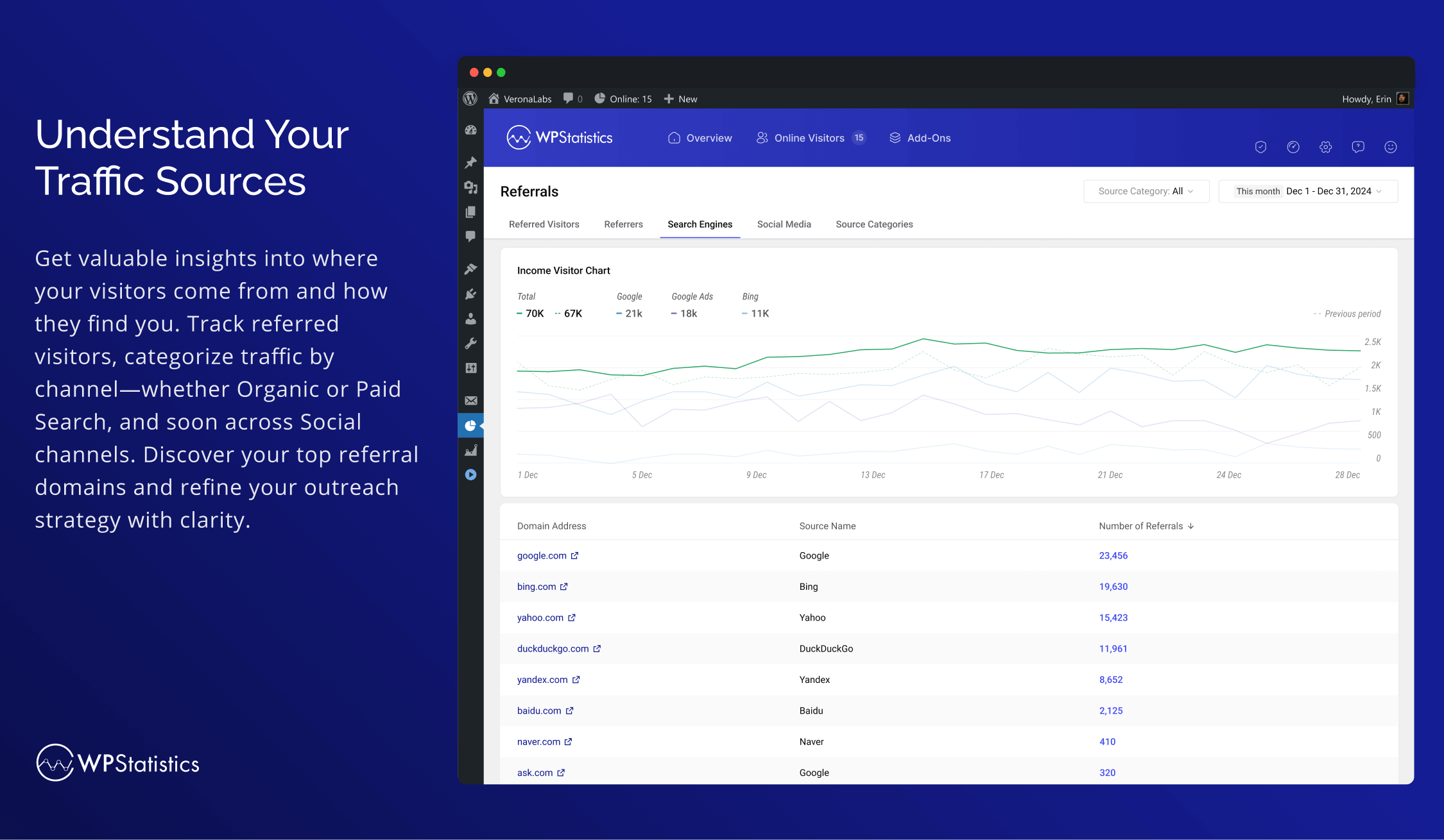 Page Insights