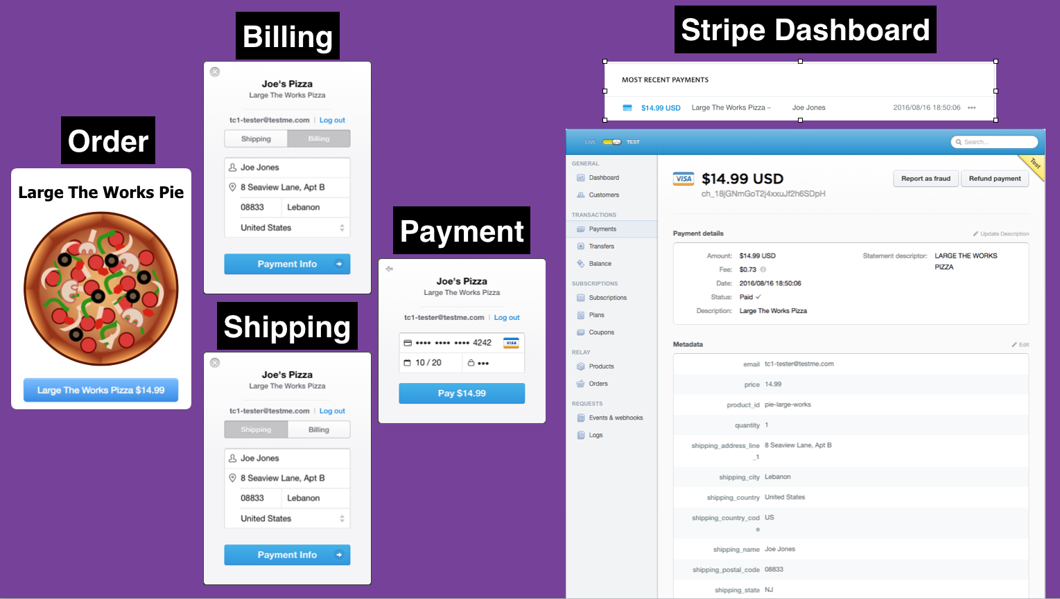 Shipping Checkout