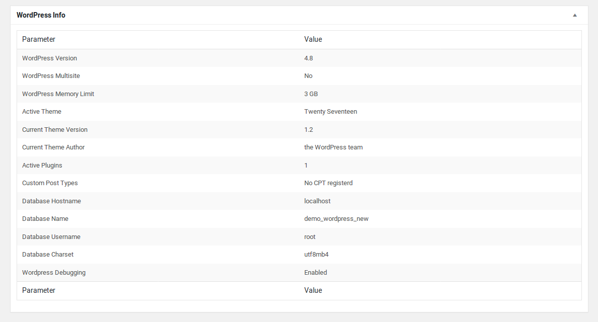 WordPress information