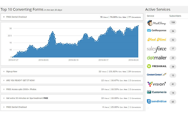 Detailed Analytics & Stats Data