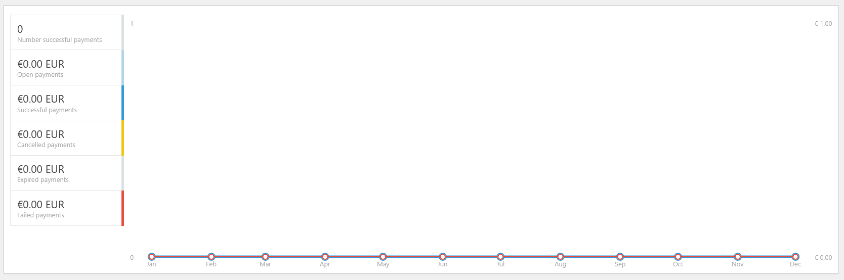 Payment reporting: Check payment history and summary reports.
