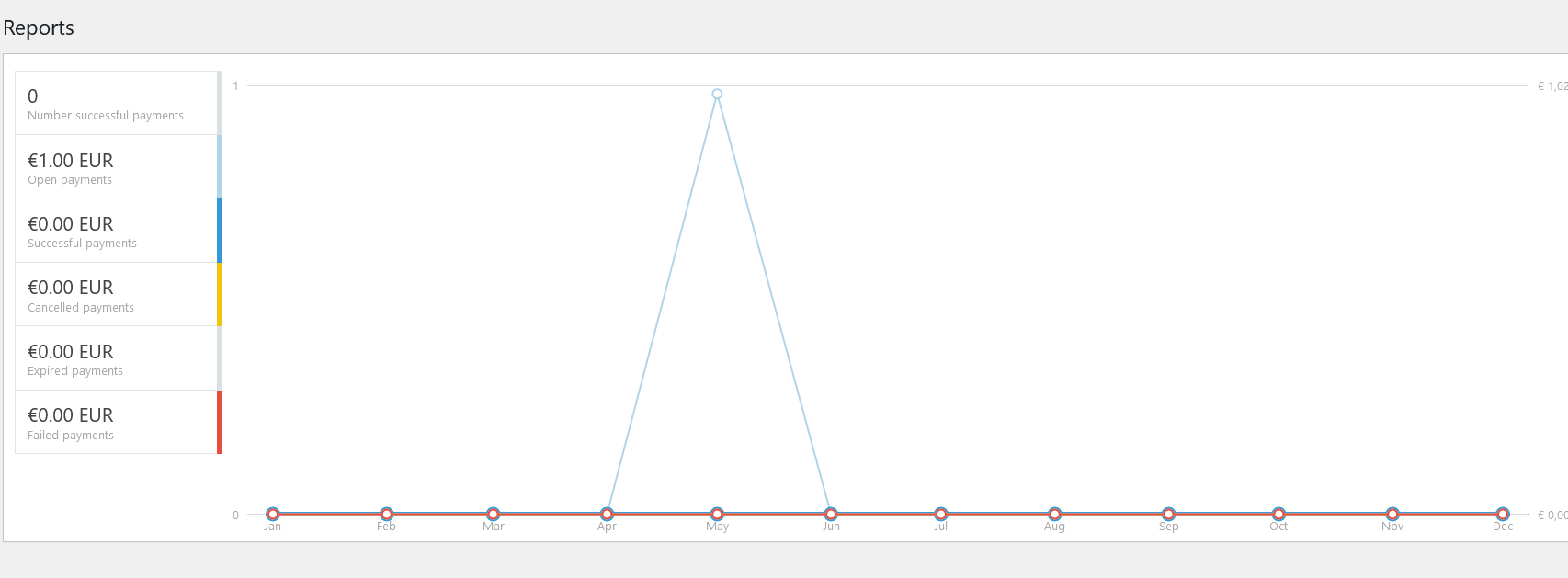 Payment Reports Page