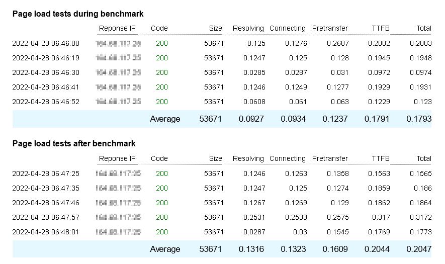 Backward connectivity test results and timings