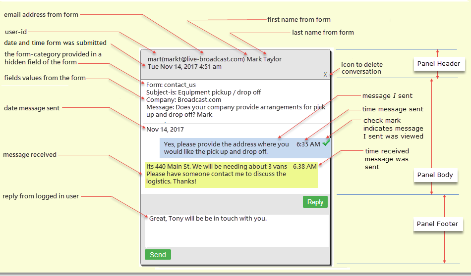 Screen components of a conversation.