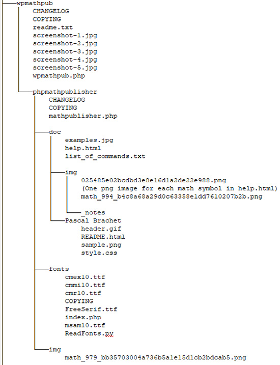 Sample directory structure of this plugin within a WordPress installation