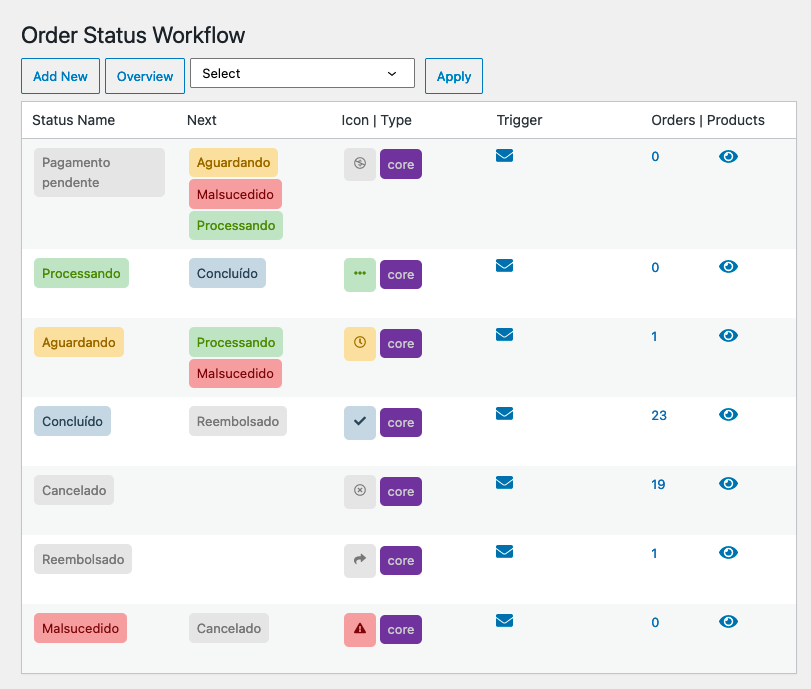WooCommerce Order Statuses - Core.