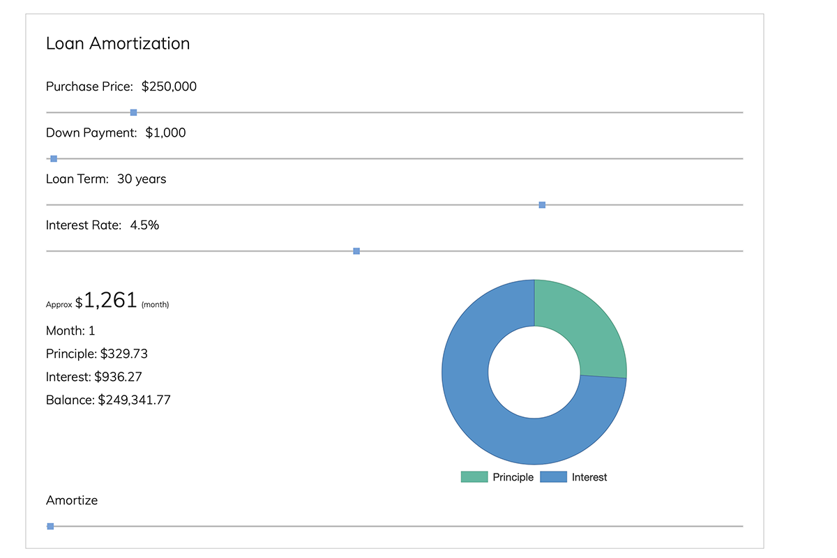 Lead Notifications: Finding out about your leads is fast and convenient.