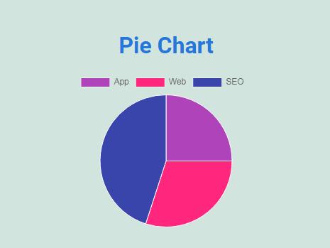 **Chart Output Model 1.** This is preview of Pie Chart.