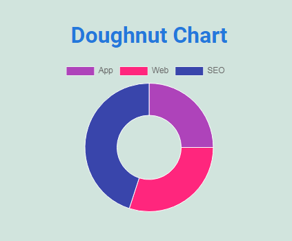 **Chart Output Model 2.** This is preview of Doughnut Chart.