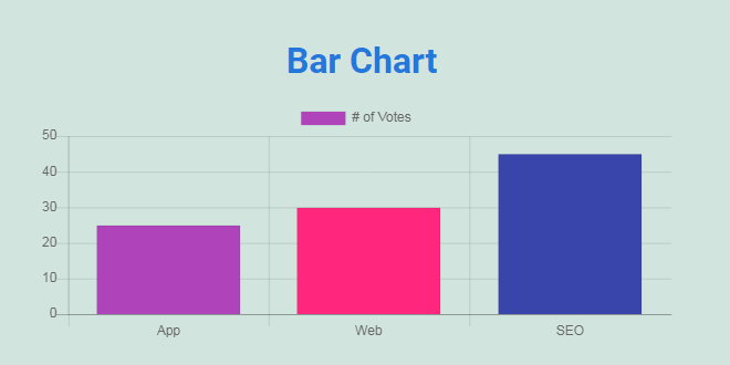 **Chart Output Model 3.** This is preview of Bar Chart.