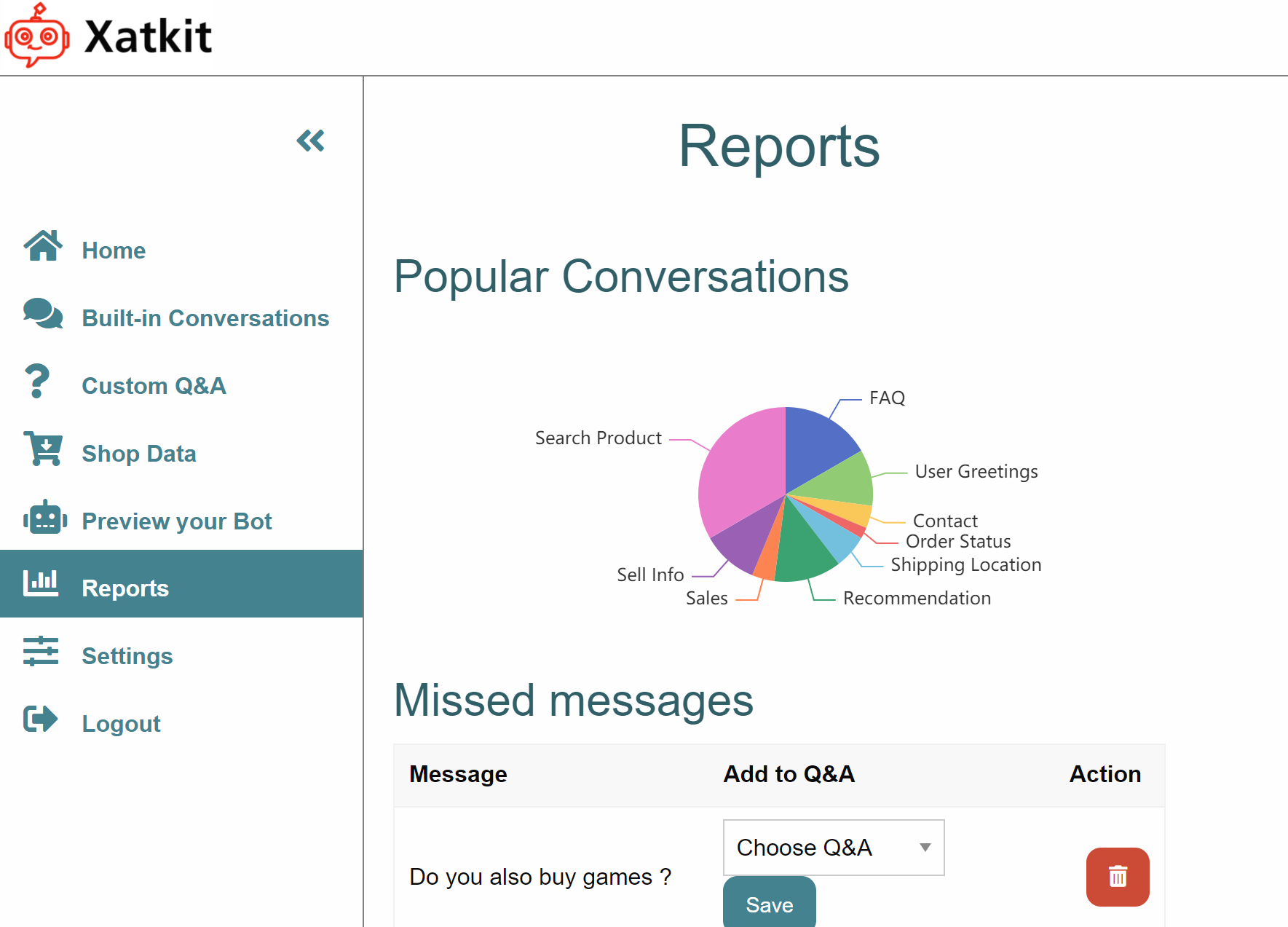 The bot dashboard inside Xatkit. Showing the tab with monitoring information