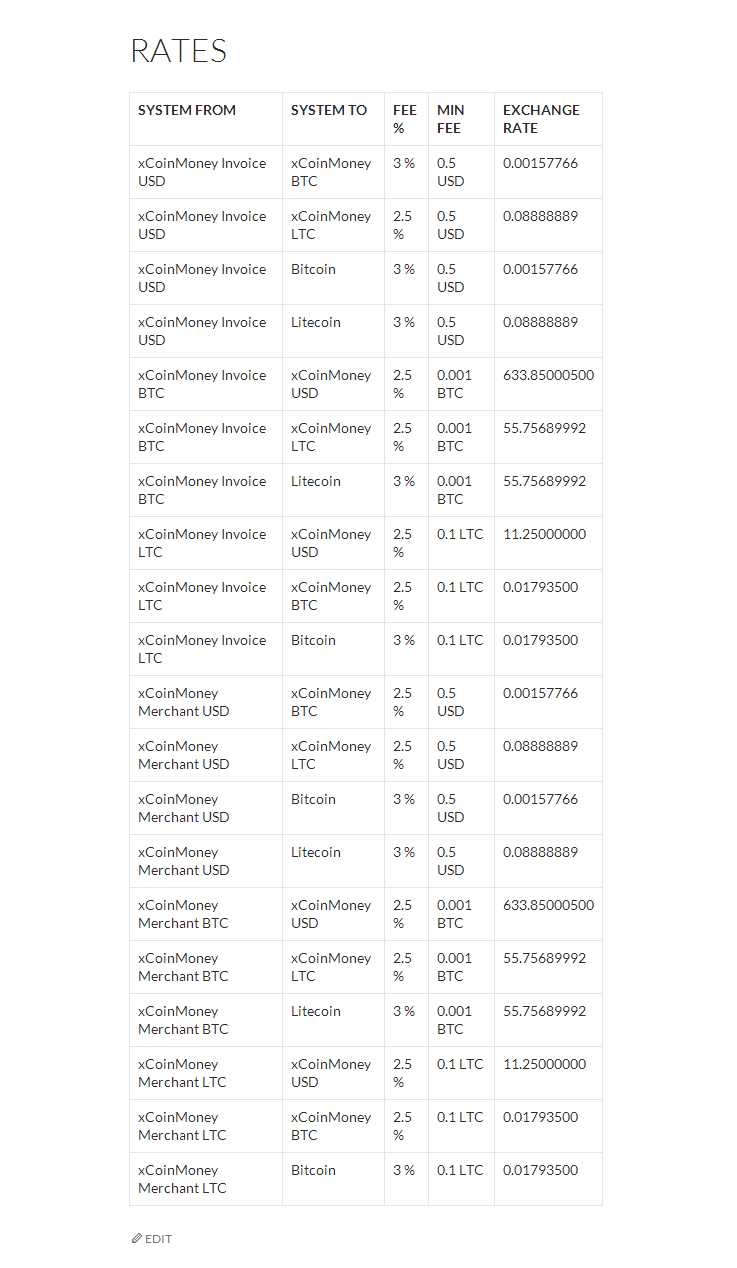 Exchange rates page.