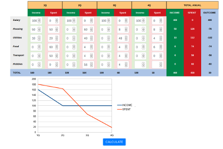 Example calculator built using XLSJuice: Quarterly income and expenses with chart