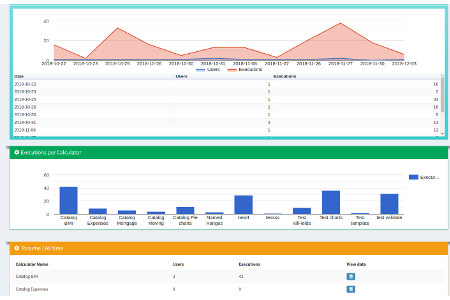 Control panel: stats view