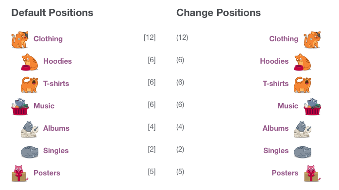 Change of positions to post counts, text, image.