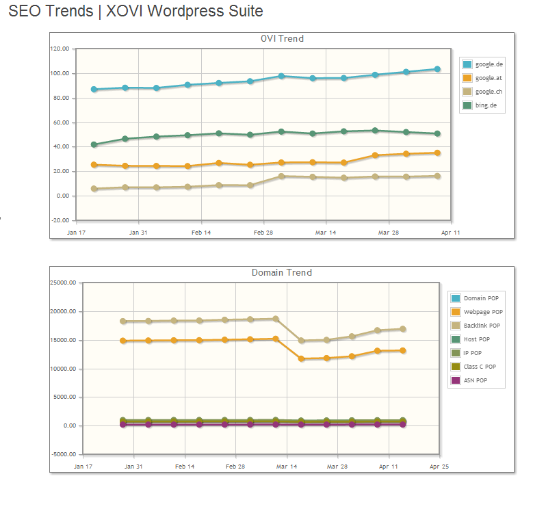 SEO Trend Charts