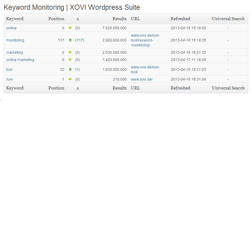 Keyword Monitoring Summary