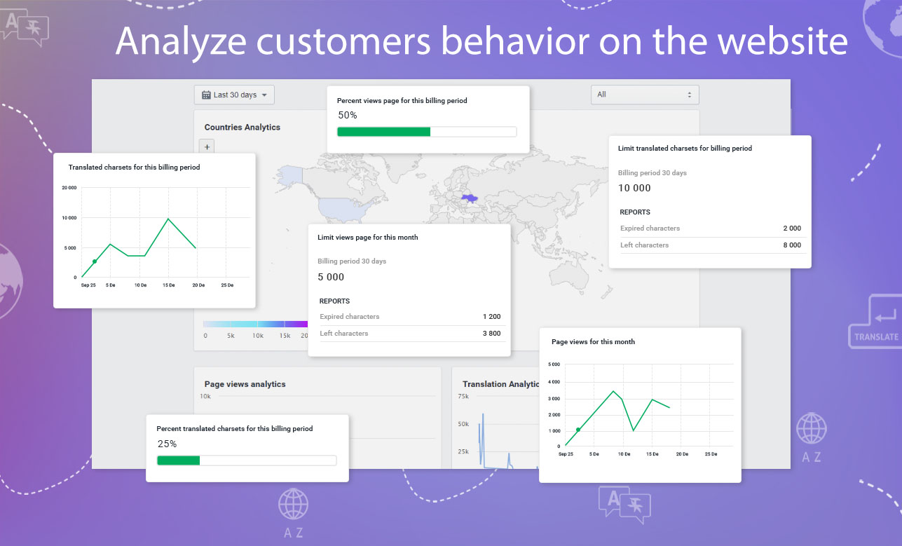 YaGlot dashboard, analytics of the translated pages