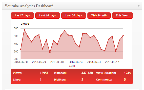 YouTube Analytics Dashboard Red Theme