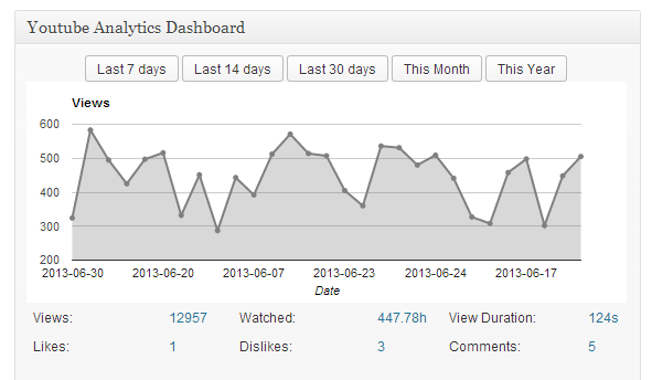 YouTube Analytics Dashboard Light Theme