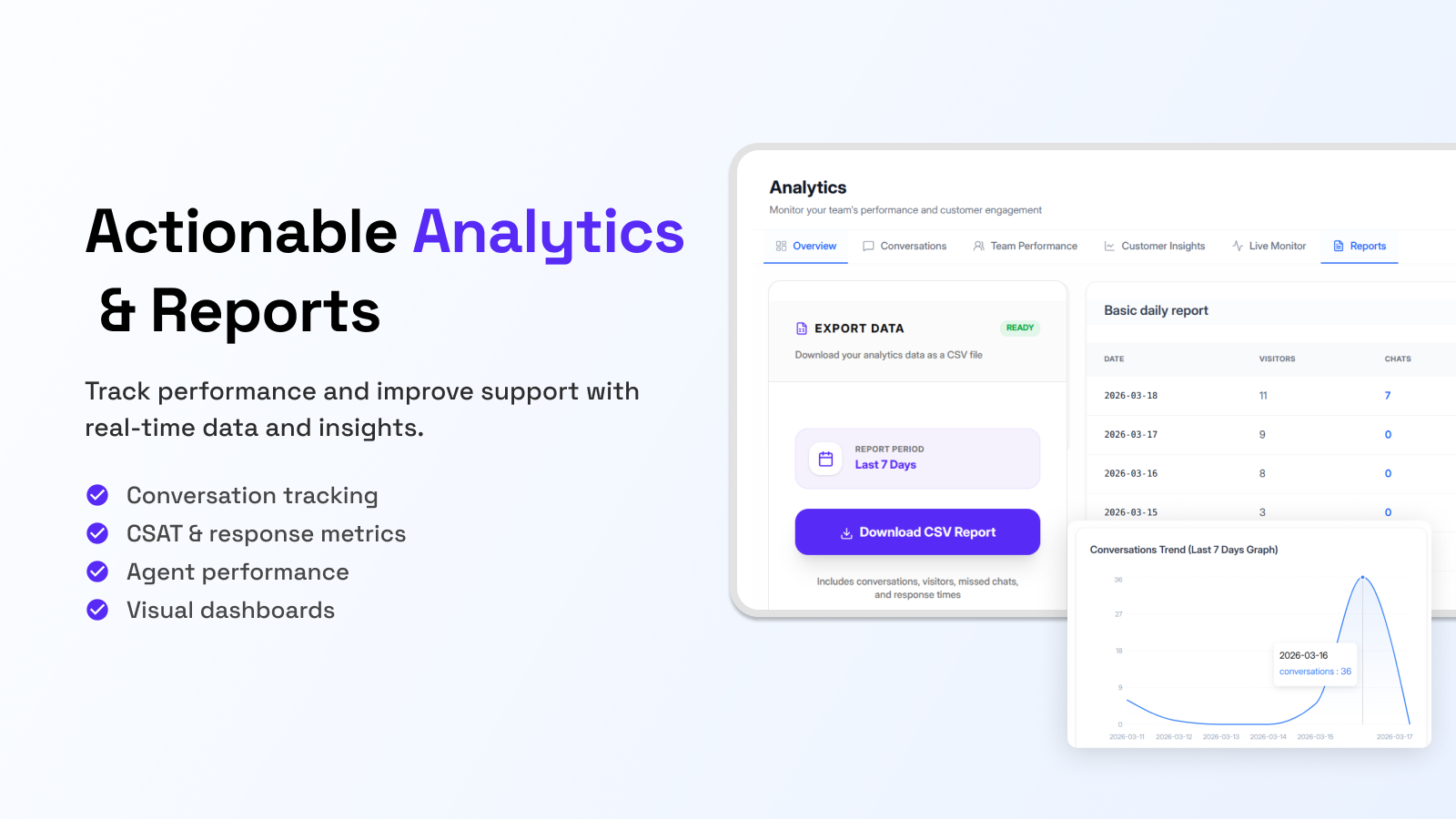 Actionable Analytics & Reports – Insights to improve performance and growth.
