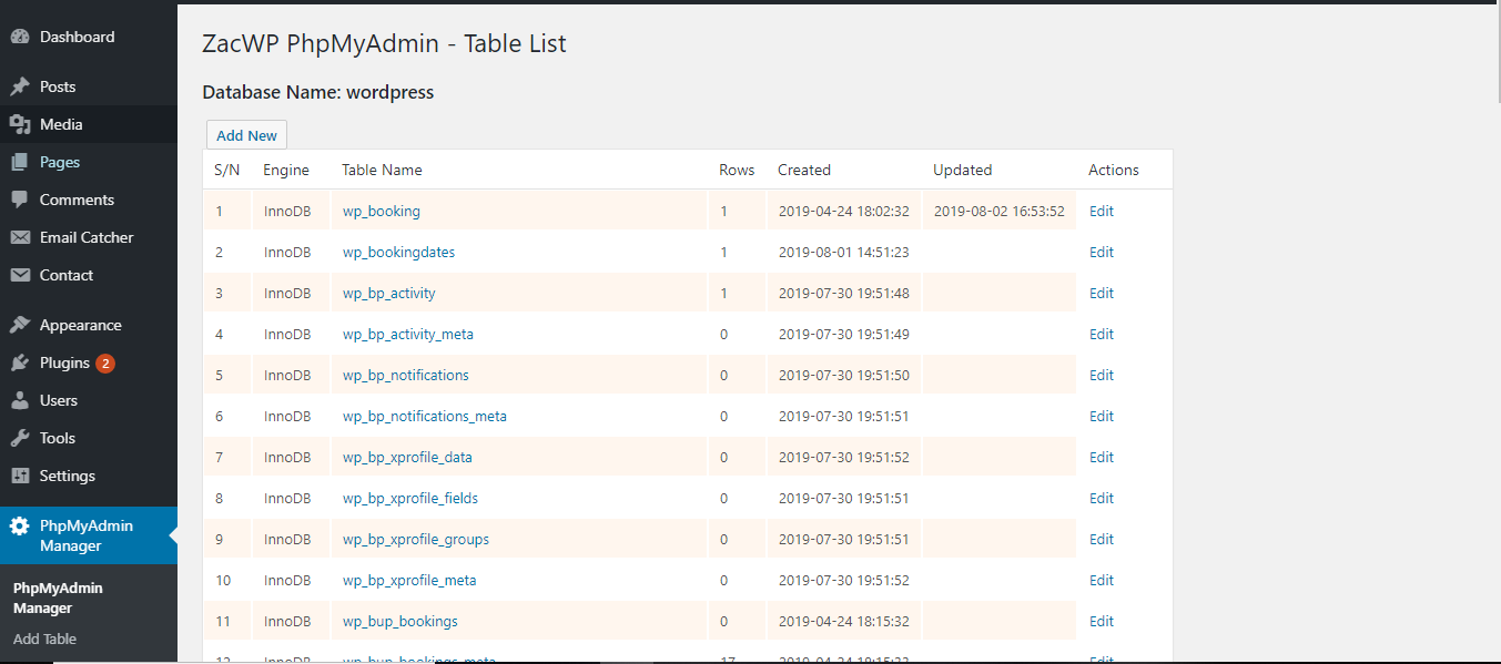 View of all the tables on wordpress database
