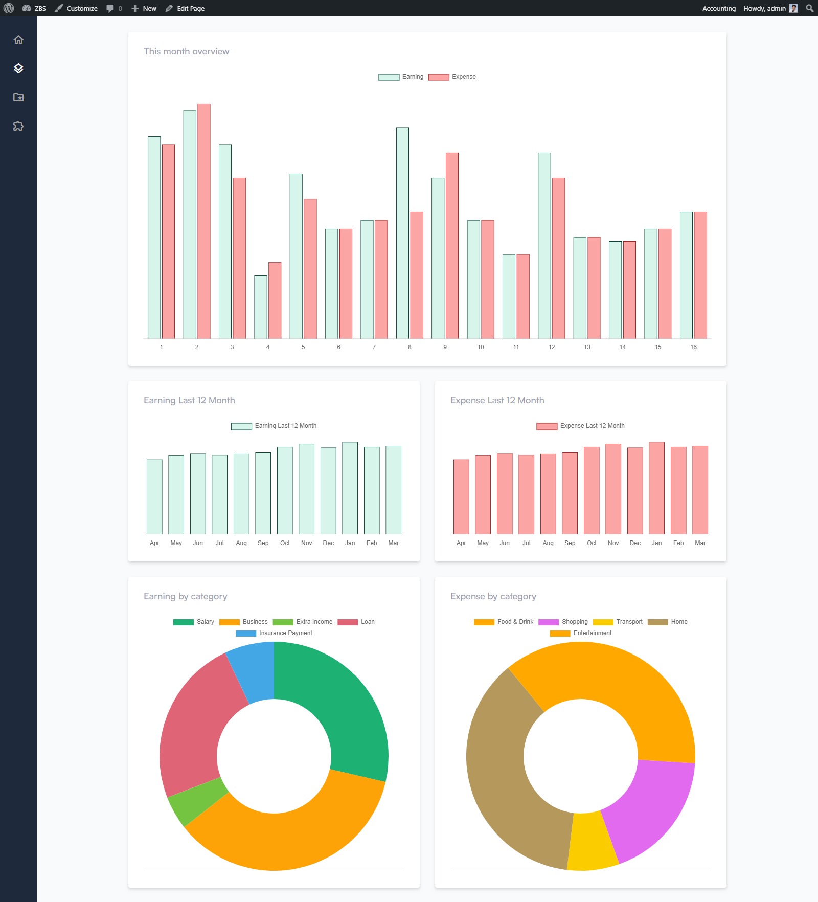 Advance Overview Features