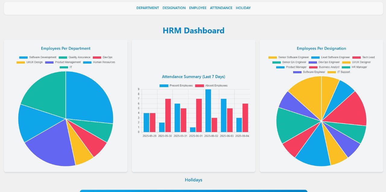 HRM: Dashboard