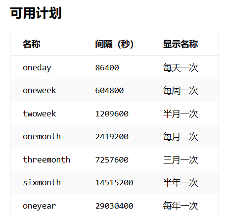 可用计划列表