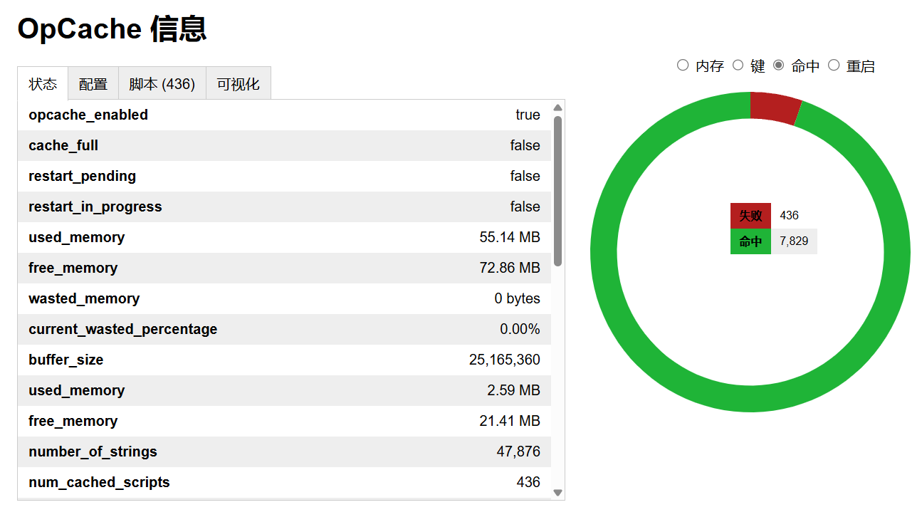 OpCache 信息