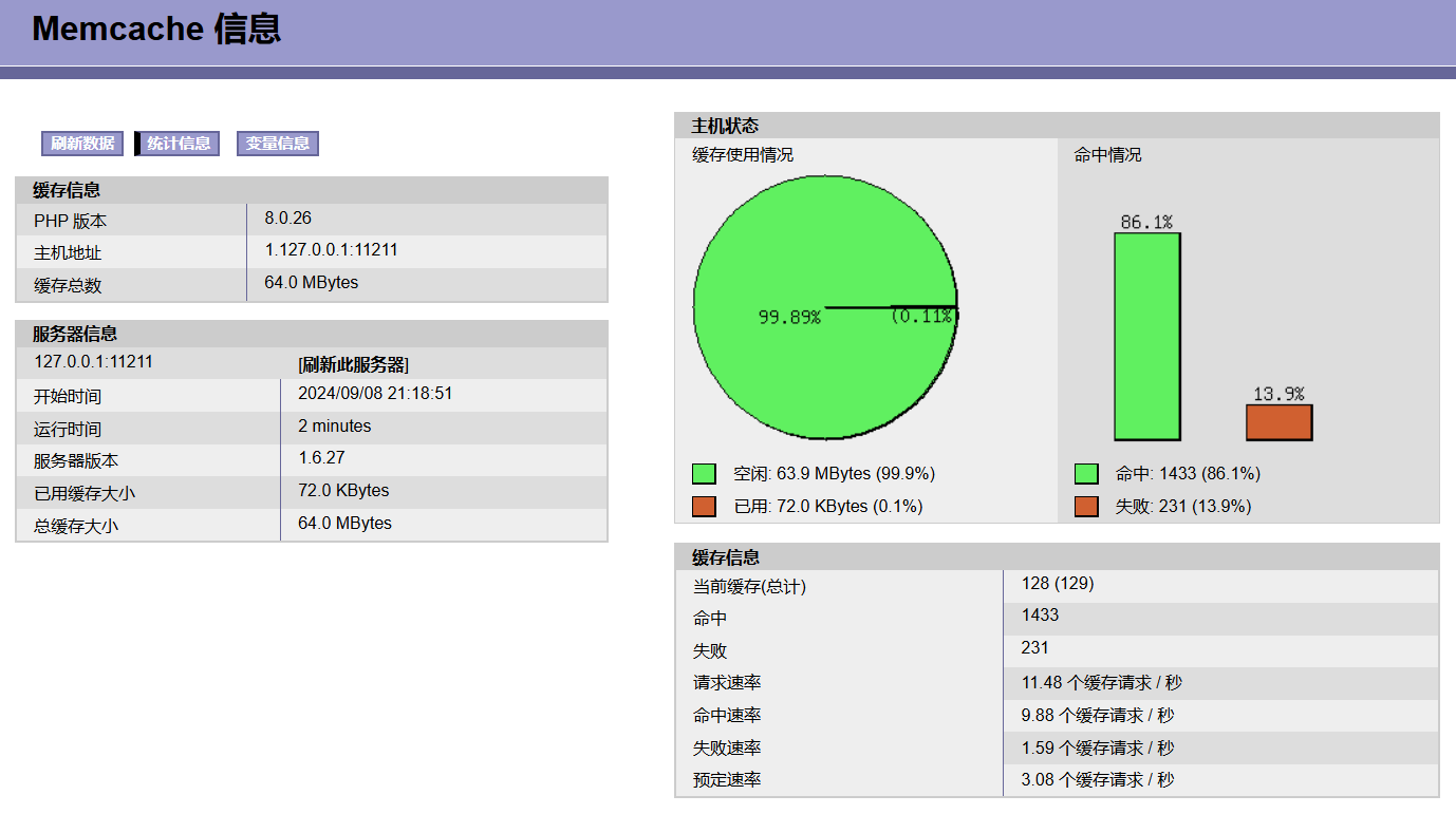 Memcached 信息