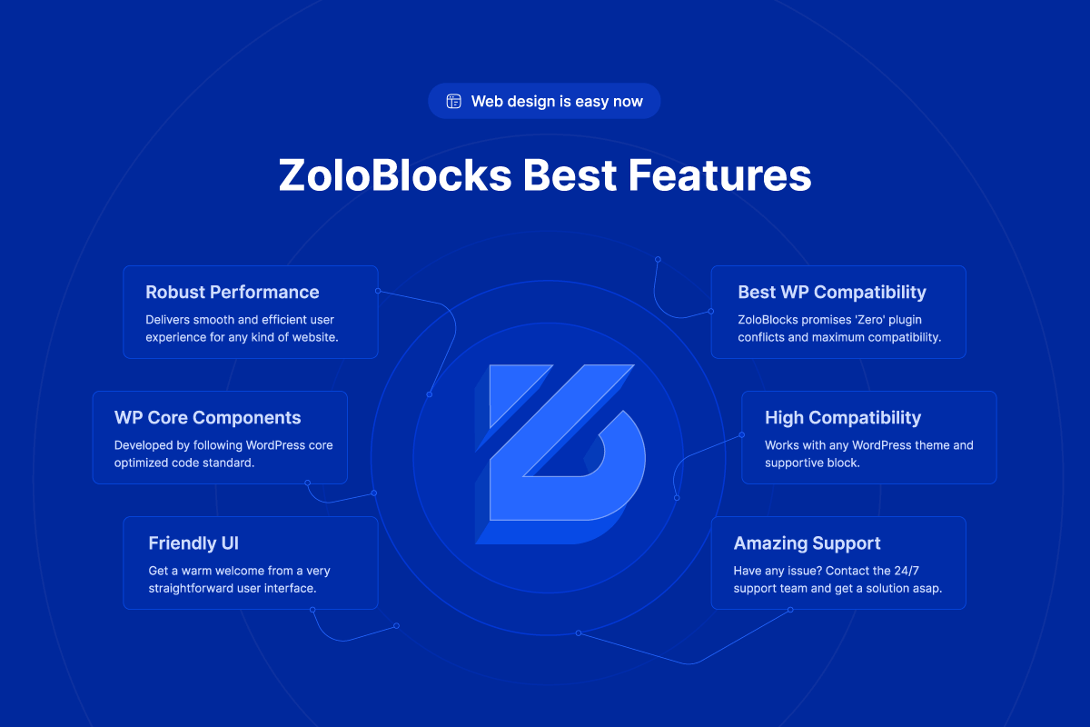 Check out our others popular plugin
