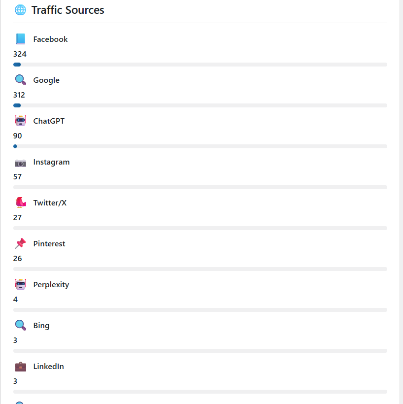 Traffic source breakdown with all AI search engines