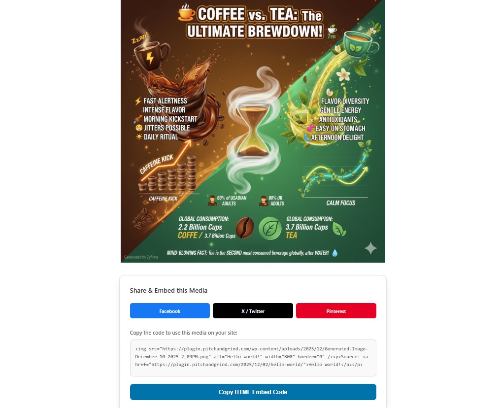 The Gutenberg editor showing the Zyflora Media Share Widget block in use.